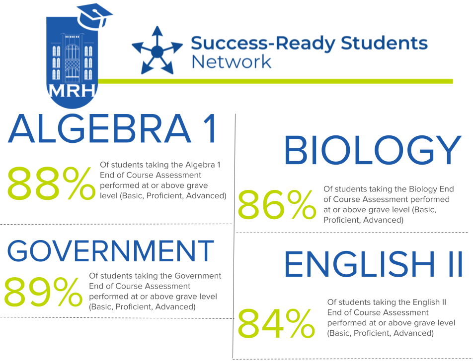 EOC performance data from class of 2024